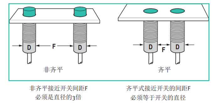 霍爾接近開關傳感器安裝